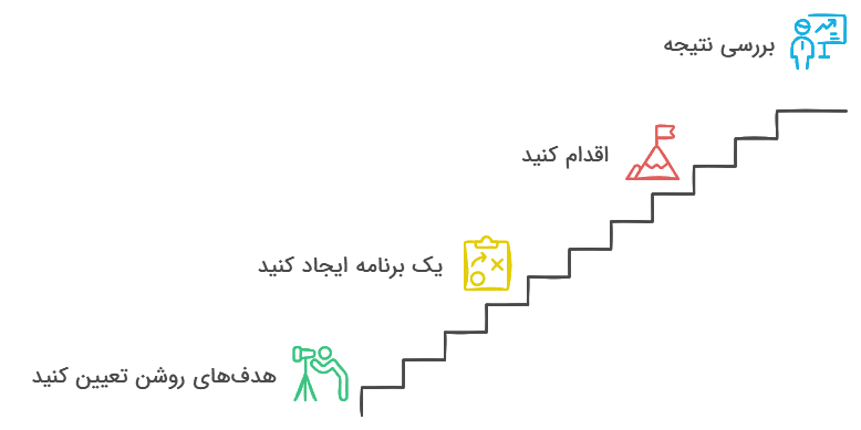 مردان با اعتماد به نفس