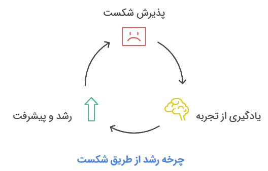 مردان با اعتماد به نفس